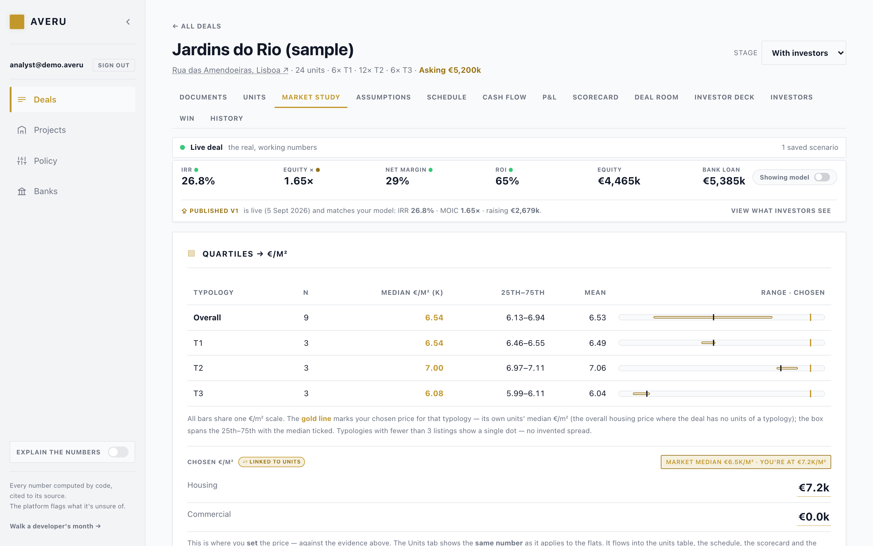 El estudio de mercado, a partir de anuncios reales